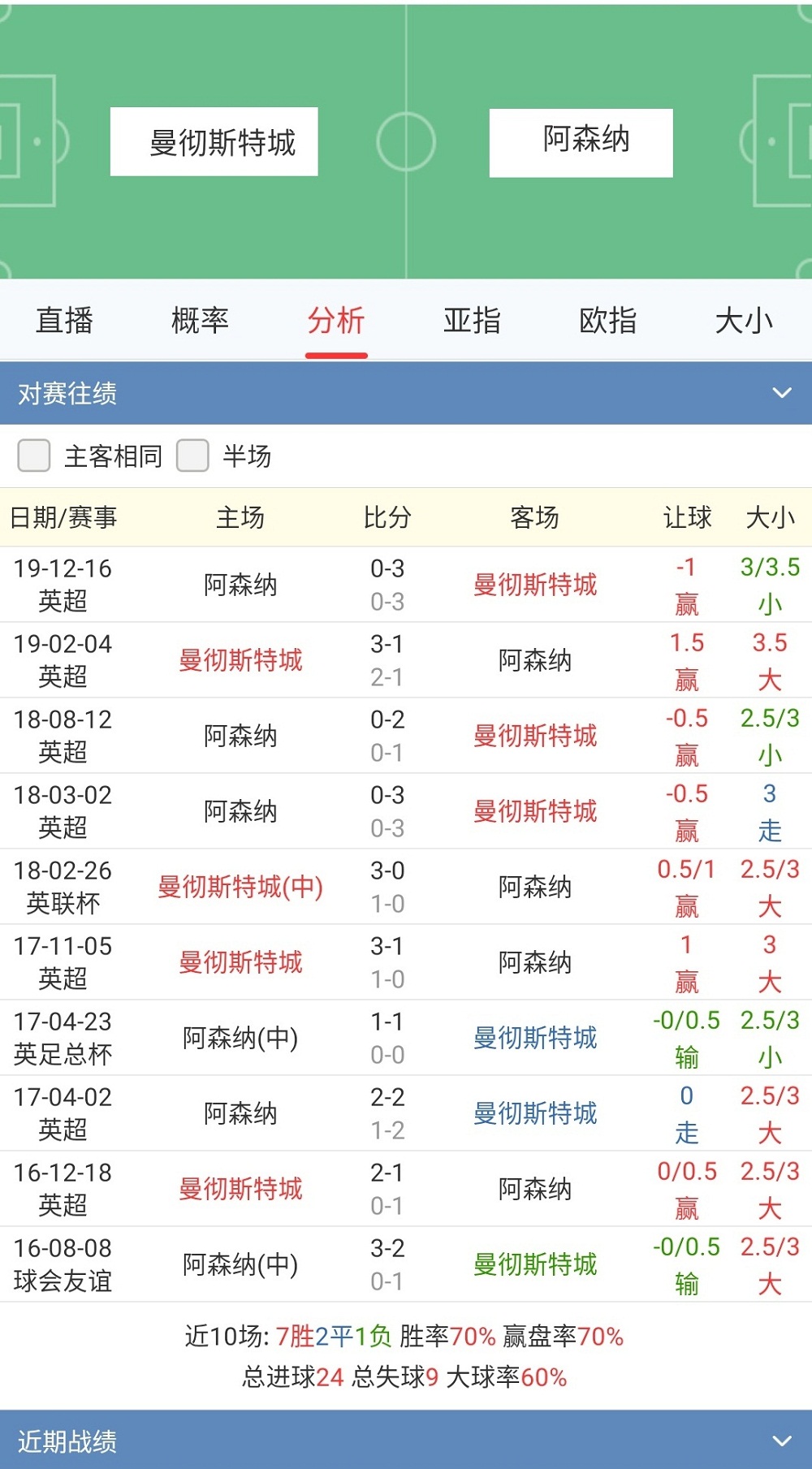 包含曼城传射建功，曼联新星横空出世，场边球探频频记笔记的词条